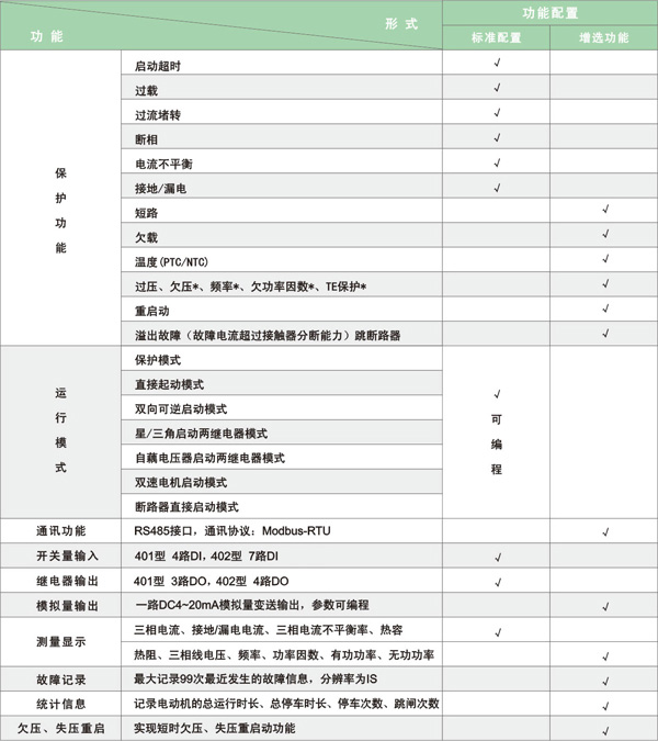 ERD400系列电动机保护控制器-凯尔希德官网-凯尔希德电气（深圳）有限公司